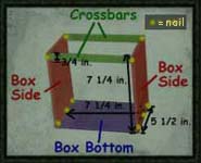 Glue the pieces together