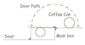 Top view showing door movement